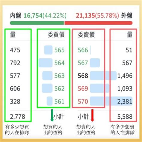 盤活 意思